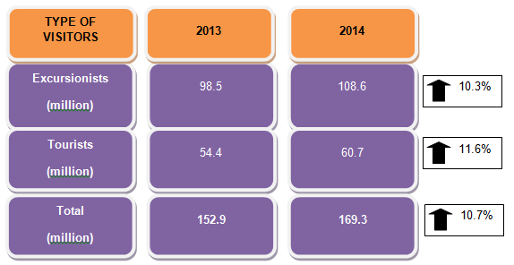 Department of Statistics Malaysia Official Portal