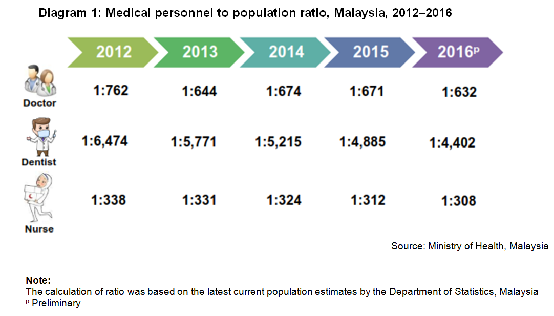 Department Of Statistics Malaysia Official Portal