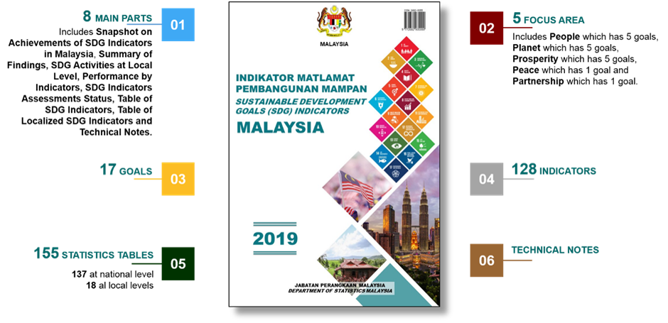 Department Of Statistics Malaysia Official Portal